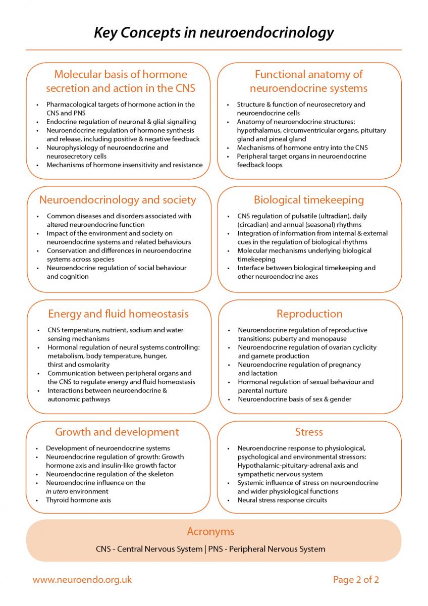 Key concepts in neuroendocrinology